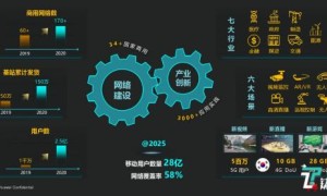 华为发布5G解决方案，AR、VR业务成为首个商业价值突破口