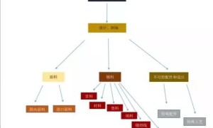 一件衣服制作成本99元，服装设计师：做不起！真的做不起