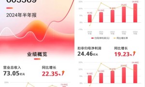 李践新著《赢利》升级版正式上市！被誉为经营者的“赢利圣经”