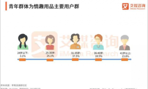 暴涨148%，疫情下的司沃康SVAKOM为何越战越勇