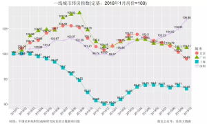 毁约,30万定金说不要就不要!这些房东为何突然这么“疯狂”?