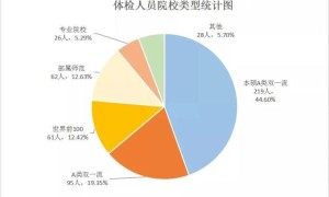 自带名校基因!龙华再增一所公办学校,最新设计图曝光